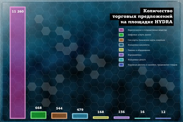 Как восстановить аккаунт блэк спрут