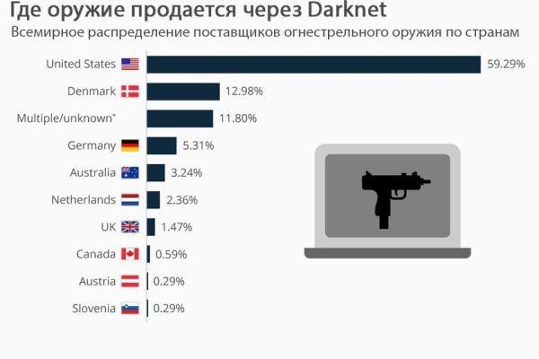 Блэкспрут вход