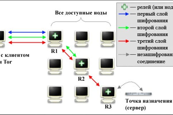 Блэкспрут ссылка bs2me run